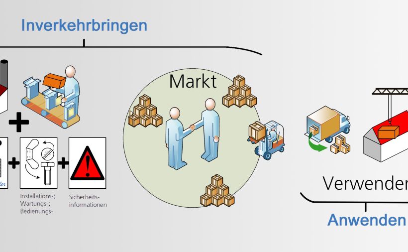 Bauproduktegesetz und Leistungserklärung